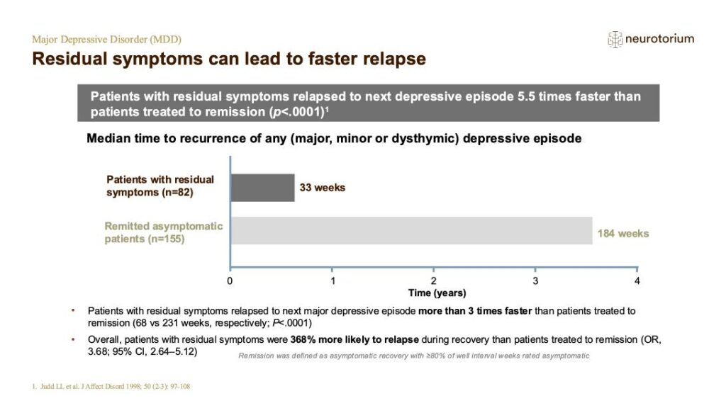 Major Depressive Disorder - Course Natural History and Prognosis - slide 25